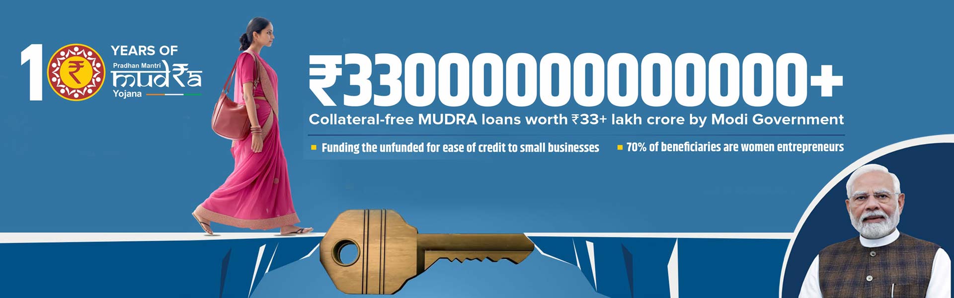 Mudra-Loan