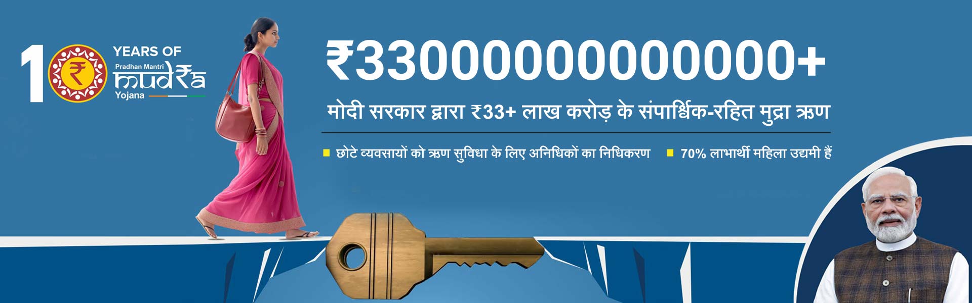 Mudra-Loan